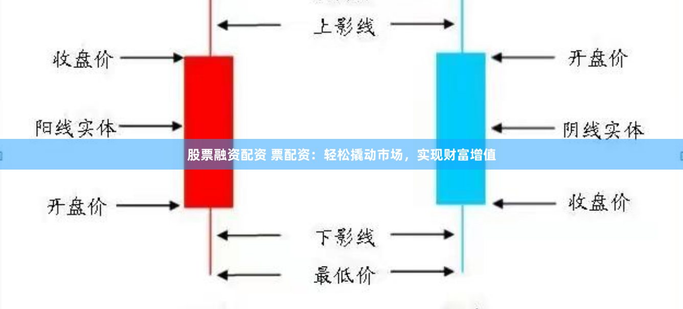 股票融资配资 票配资：轻松撬动市场，实现财富增值