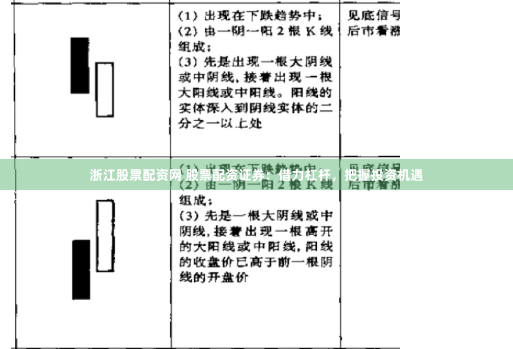 浙江股票配资网 股票配资证券：借力杠杆，把握投资机遇