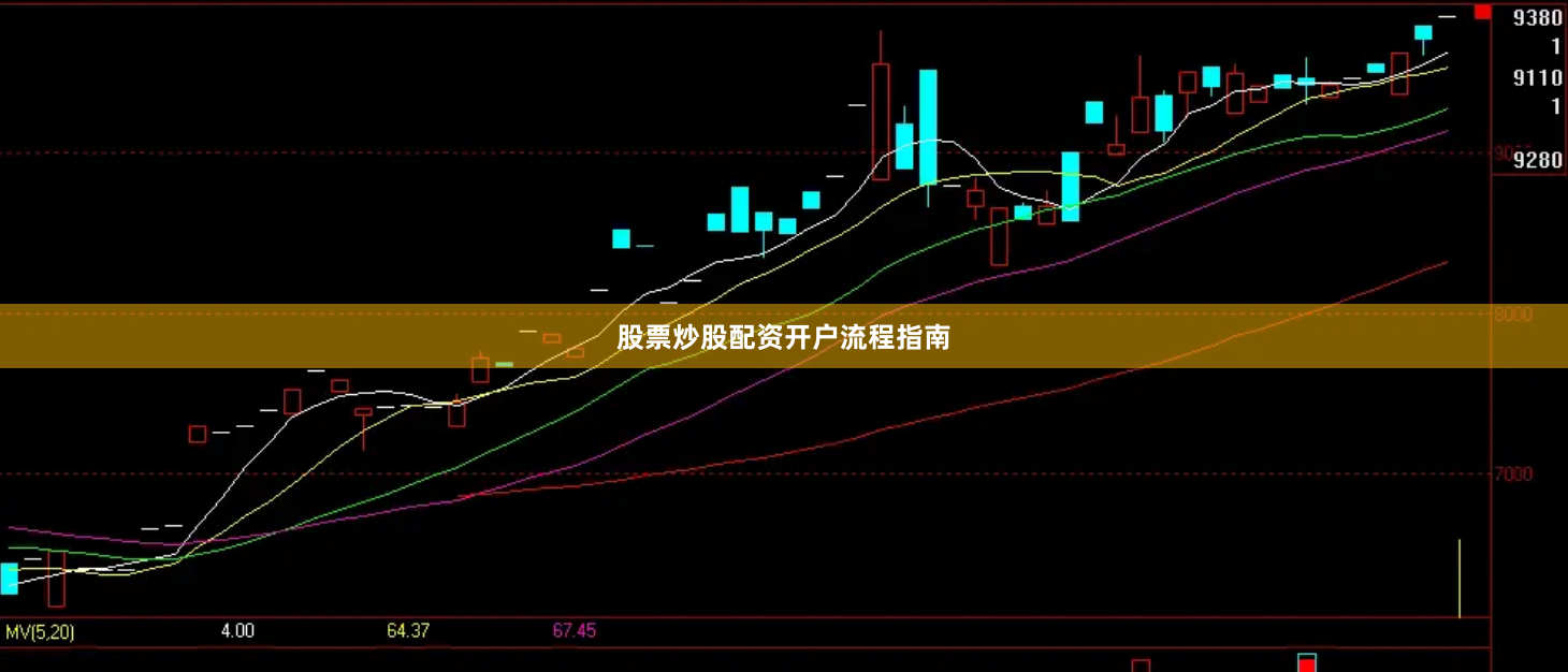 股票炒股配资开户流程指南